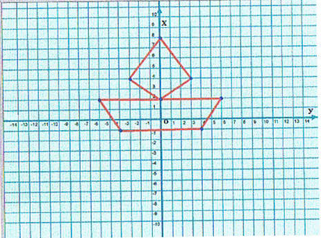 Рисунки на координатной плоскости легкие (49 фото)