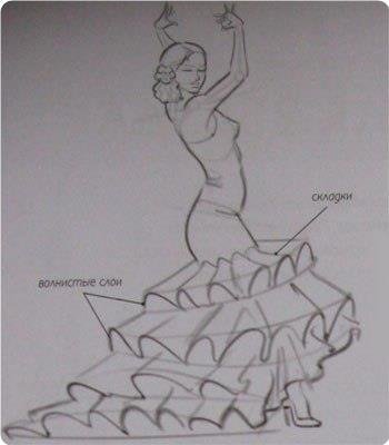 Кармен карандашом