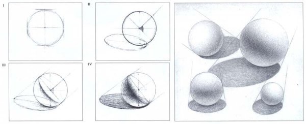 Штриховка шара Академический рисунок
