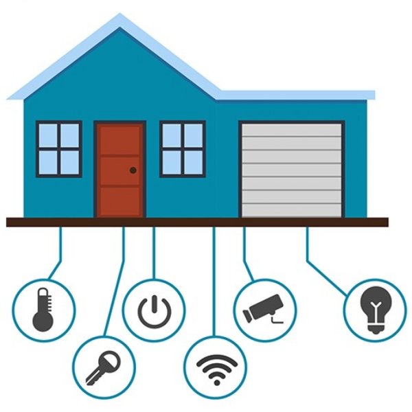 Умный дом нарисовать
