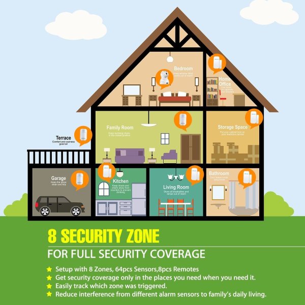 Инфографика дом в разрезе