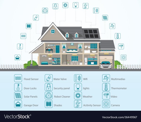 Умный дом инфографика