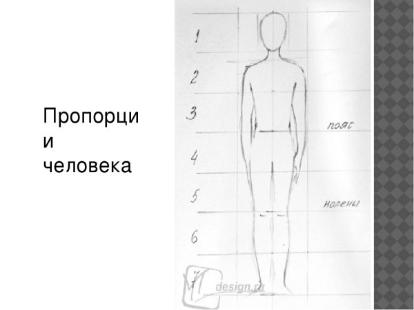 Наброски фигуры человека стоя