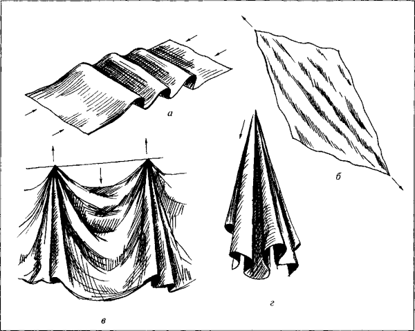 Поэтапное рисование складок