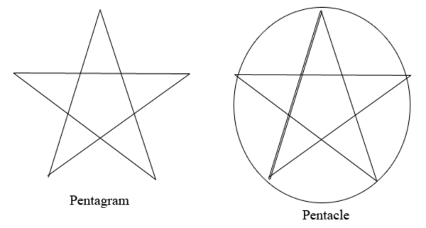 Пятиконечная звезда пентаграмма