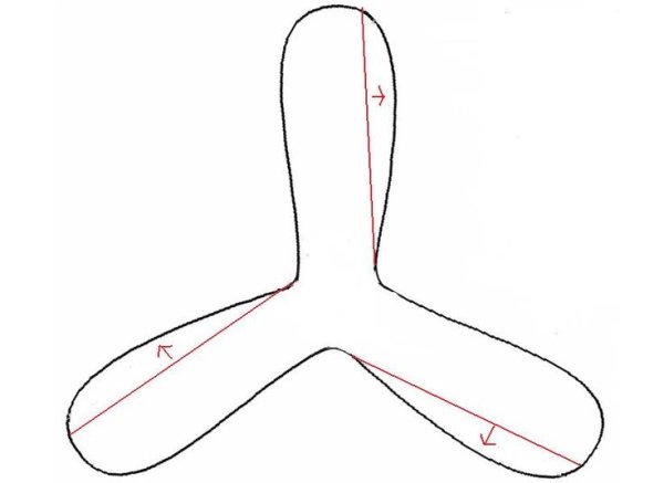 Бумеранг вектор