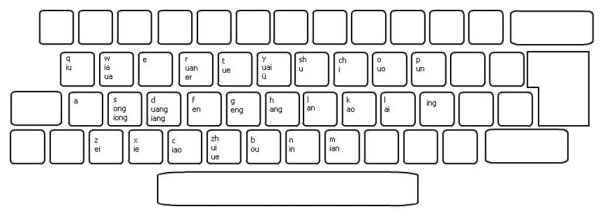 Клавиатура раскраска