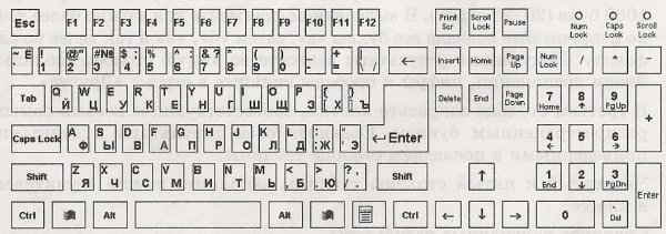 Клавиатура компьютера 5 класс Информатика