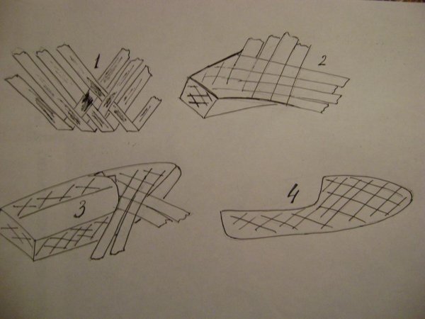 Русские лапти