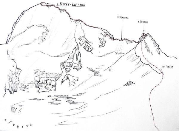 Гора Чегет высота