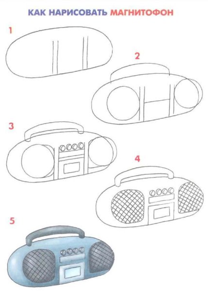 Рисование в старшей группе на тему Электроприборы