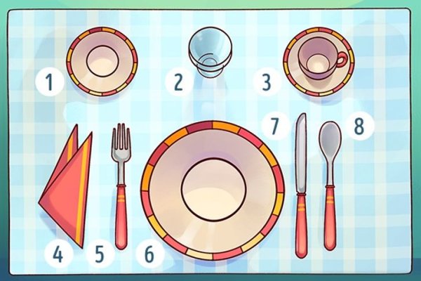 Столовая посуда раскраска для детей