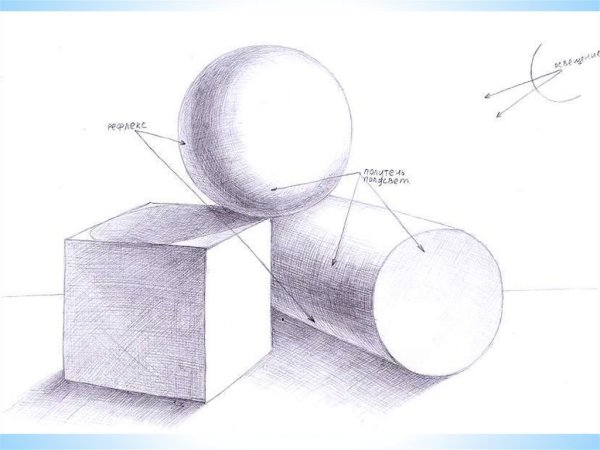 Этапы рисования геометрических фигур