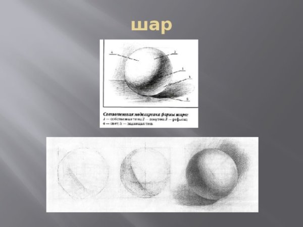 Уроки рисования Светотень