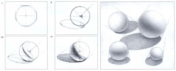 Тональный рисунок гипсового шара (штудия)