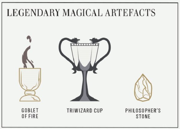 Гарри Поттер и Кубок огня Кубок рисунок