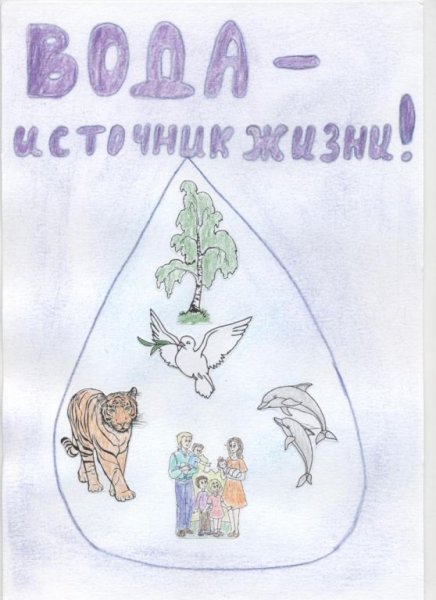 Раскраска на тему охрана воды