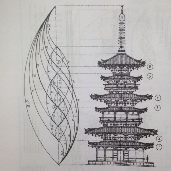 Храм Якусидзи Япония