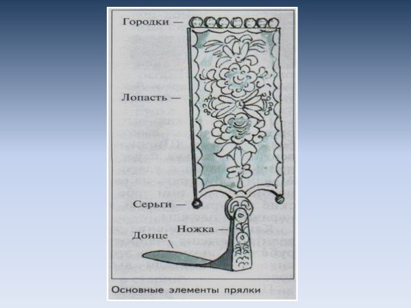 Основные элементы прялки