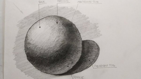 Тени карандаш