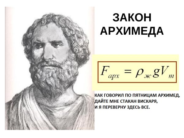 Великие математики портреты Архимед