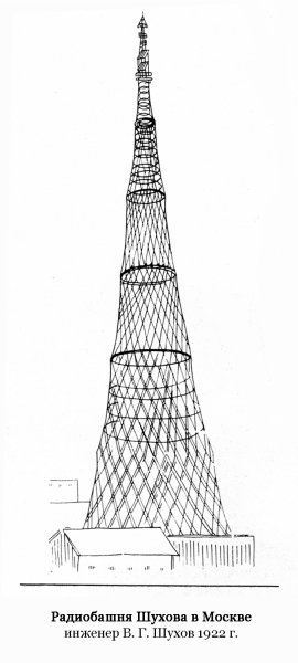 Телебашня Останкино раскраска