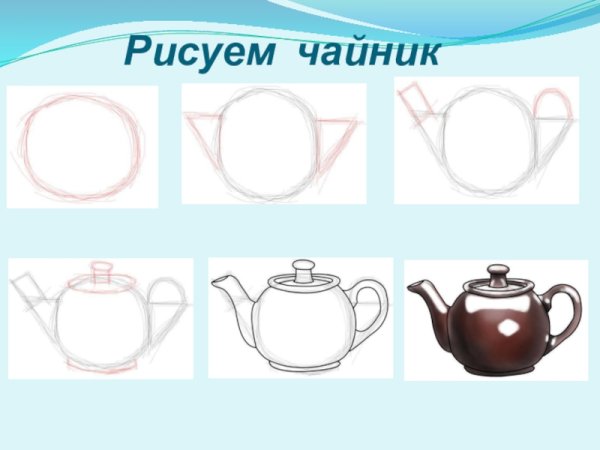 Поэтапное рисование чайника для детей