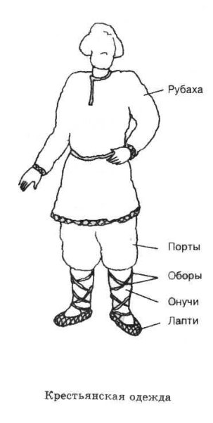 Русский народный костюм трафарет