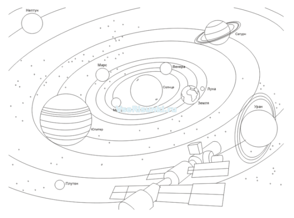 Солнечная система карандашом