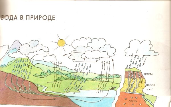 Рисунок вода в природе