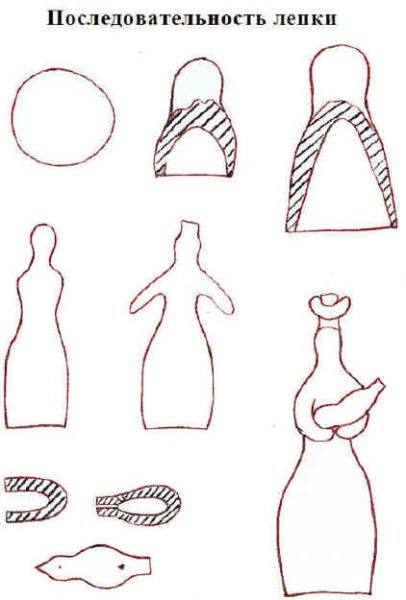 Филимоновская игрушка трафарет Барыня