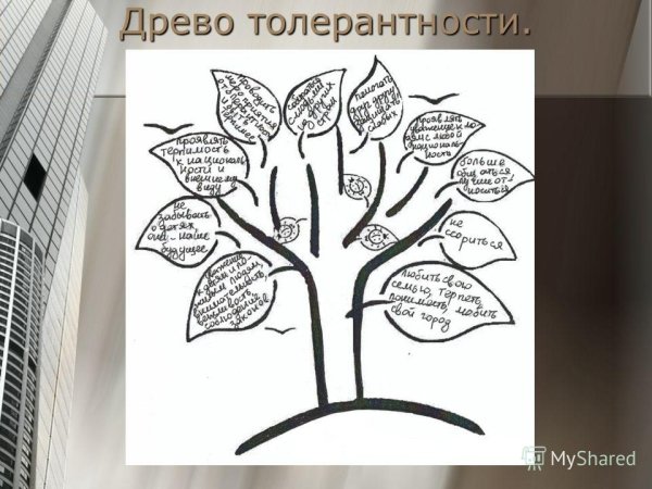 Плакаты ко Дню толерантности для детей