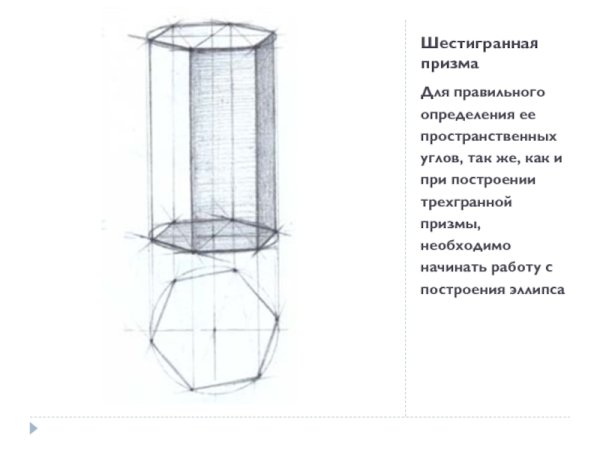 Шестиугольная Призма рисунок построение