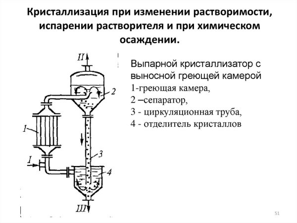 Бюкс Назначение в химии