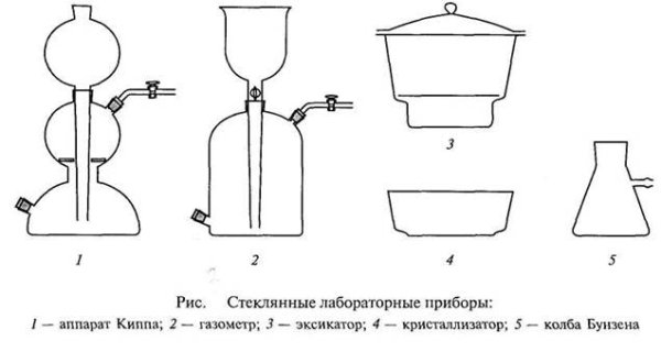 Делительная воронка химическая посуда рисунок