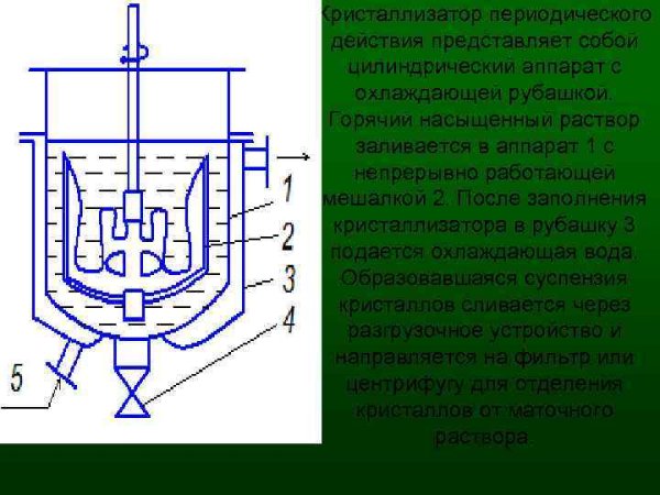 Конструктивное построение чайника