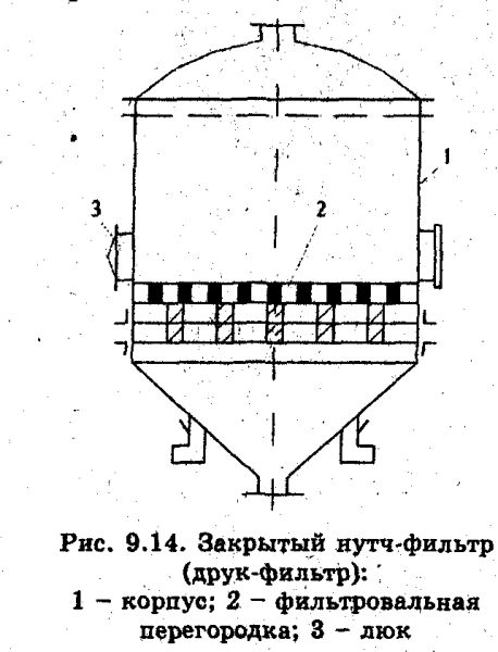 Чертеж реактора 6,3 м3