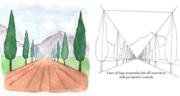 Изображение пространства линейная перспектива