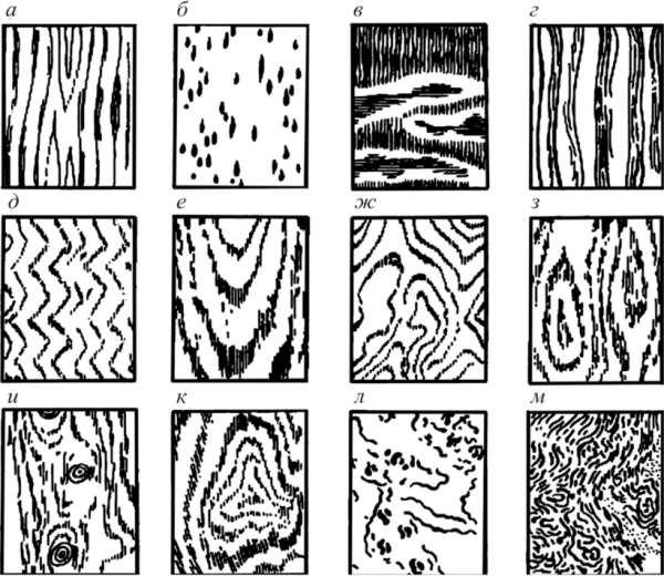 Кора дерева рисунок