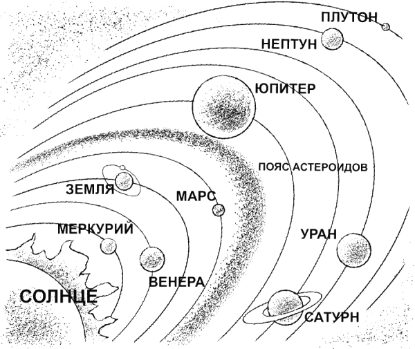 Солнечная система раскраска