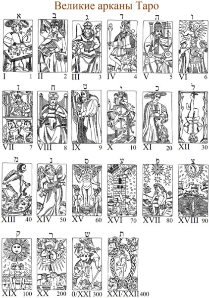 Раскраски Таро Старшие арканы