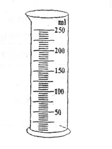Шкала мензурки