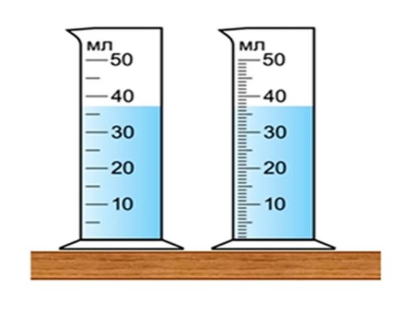 Мензурка-объем воды v1 см3