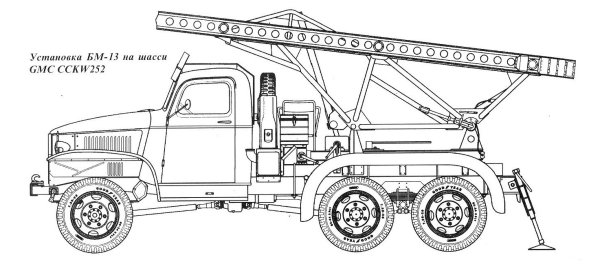 БМ-13 Катюша схема