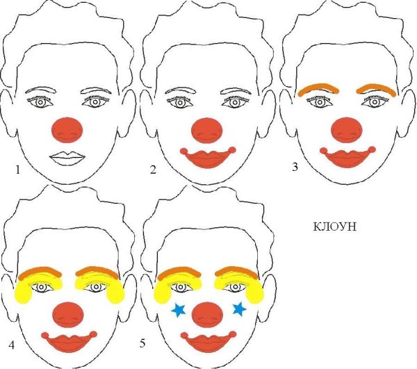 Грим-карандаши для лица