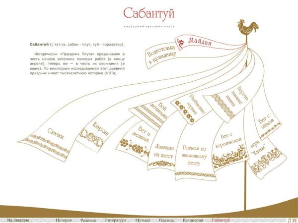 Праздник Сабантуй рисунок