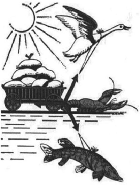 Лебедь, щука и рак. Басни