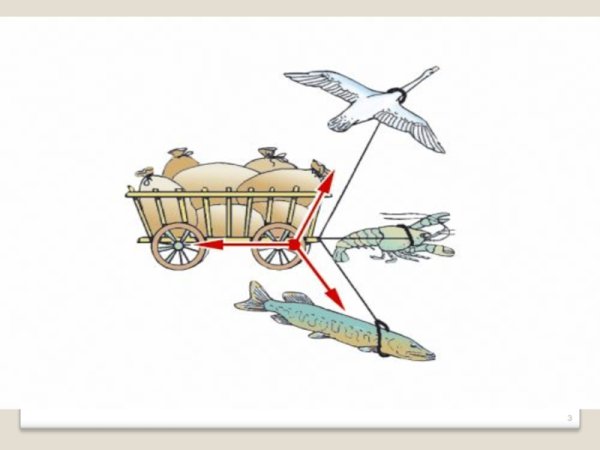 Уклылов леьядь кар и щука