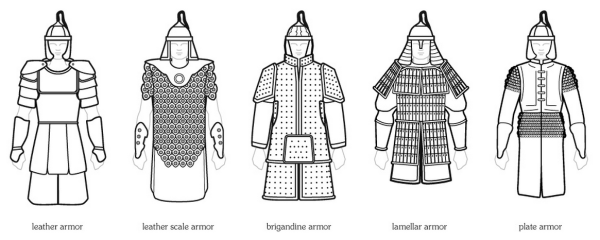 Рисунок древнерусского монгольского доспех