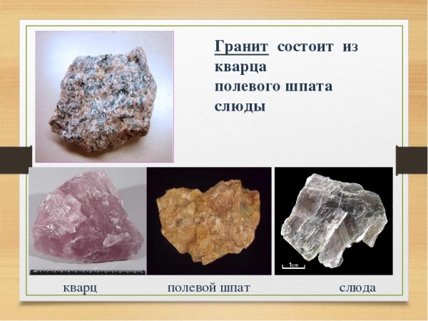 Гранит полевой шпат кварц слюда